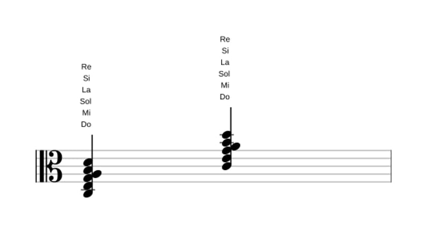 Partitura de Do Séptima mayor con decimotercera añadida en tres octavas (3)