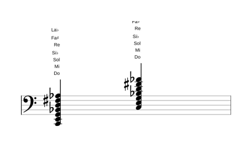 Partitura de Do Novena dominante con undécima aumentada y decimotercera bemol en tres octavas (2)