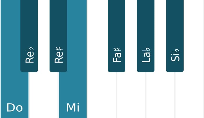 Escala Do Alterada por piano