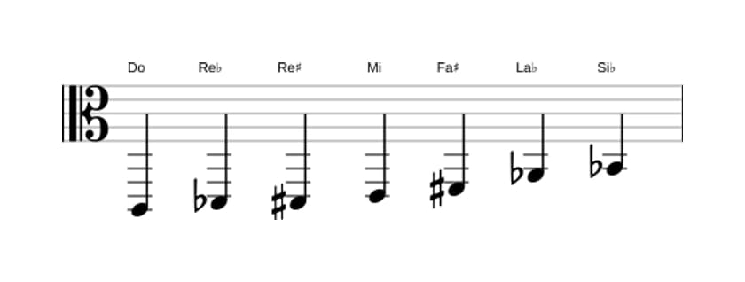Partitura de la escala Do Alterada en tres octavas (2)