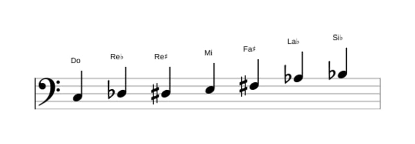 Partitura de la escala Do Alterada en tres octavas (3)