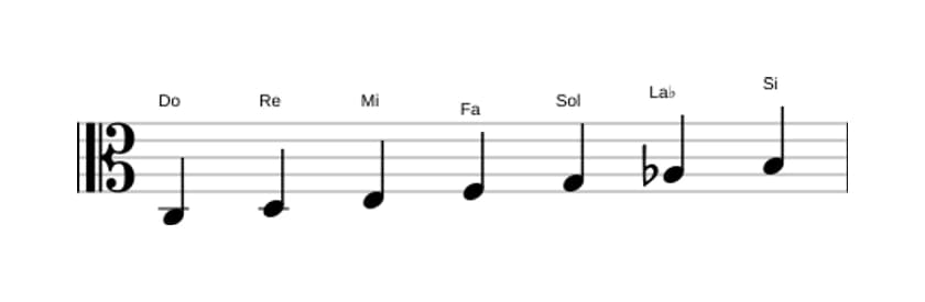 Partitura de la escala Do Armónica mayor en tres octavas (3)