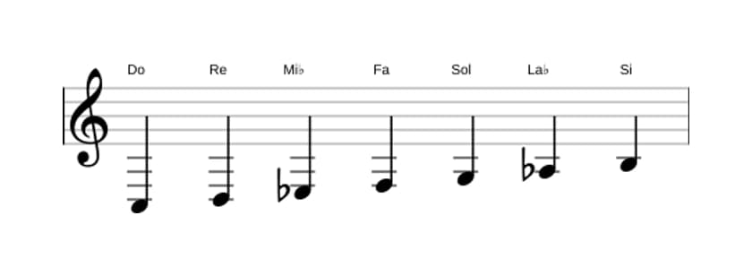 Partitura de la escala Do Armónica menor en tres octavas (3)