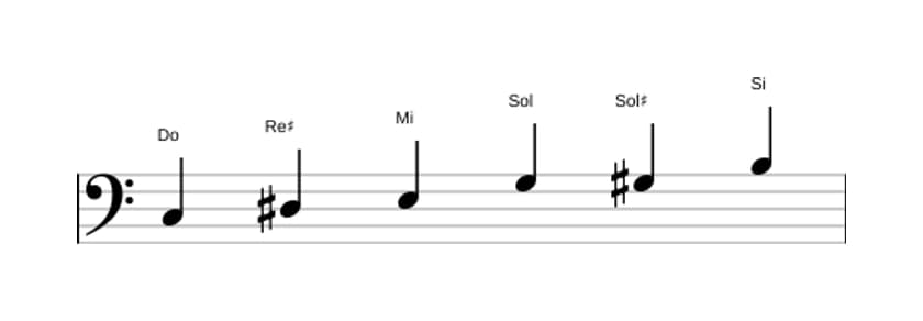 Partitura de la escala Do Aumentada en tres octavas (3)