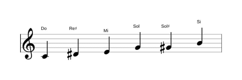 Partitura de la escala Do Aumentada en tres octavas (4)