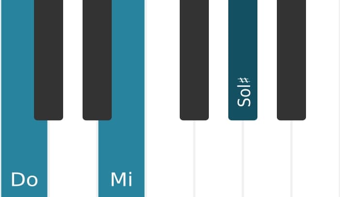 Voz de piano del acorde Do aumentado - 0
