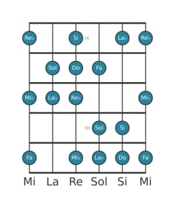 Escala de guitarra para Do Balinesa en posición 8