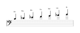 Partitura de la escala Do Balinesa en tres octavas (4)