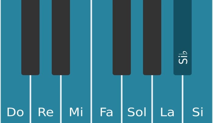 Escala Do Bebop por piano