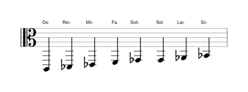 Partitura de la escala Do Bebop locria en tres octavas (2)