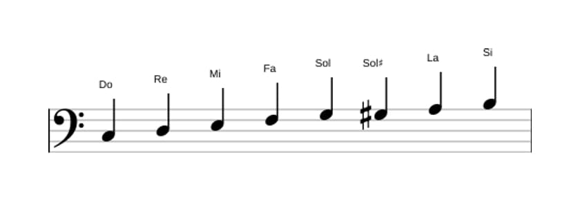 Partitura de la escala Do Bebop mayor en tres octavas (3)
