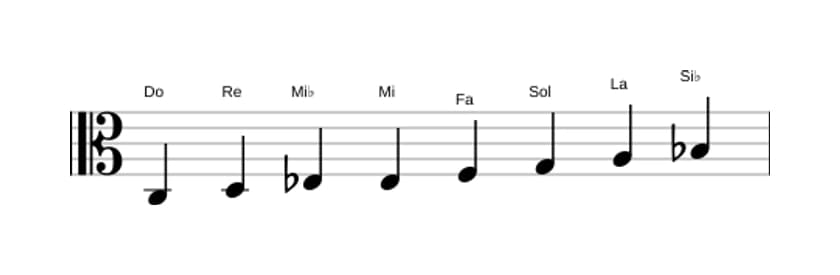 Partitura de la escala Do Bebop menor en tres octavas (3)