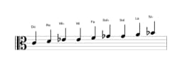 Partitura de la escala Do Blues compuesta en tres octavas (4)