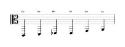 Partitura de la escala Do Blues mayor en tres octavas (2)