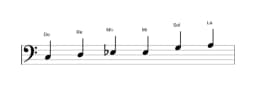 Partitura de la escala Do Blues mayor en tres octavas (3)