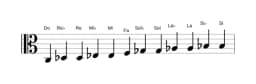 Partitura de la escala Do Cromática en tres octavas (3)