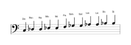 Partitura de la escala Do Cromática en tres octavas (3)