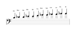 Partitura de la escala Do Cromática en tres octavas (4)
