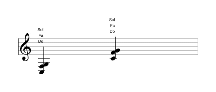 Partitura de Do Cuarta suspendida en tres octavas (3)