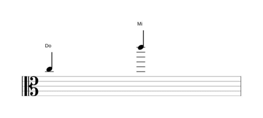 Partitura del intervalo Decima mayor en tres octavas (5)