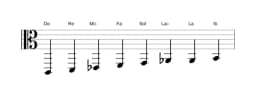 Partitura de la escala Do Disminuida sexta menor en tres octavas (2)