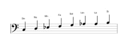 Partitura de la escala Do Disminuida sexta menor en tres octavas (3)