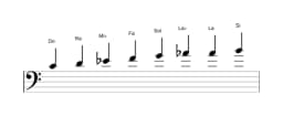Partitura de la escala Do Disminuida sexta menor en tres octavas (4)