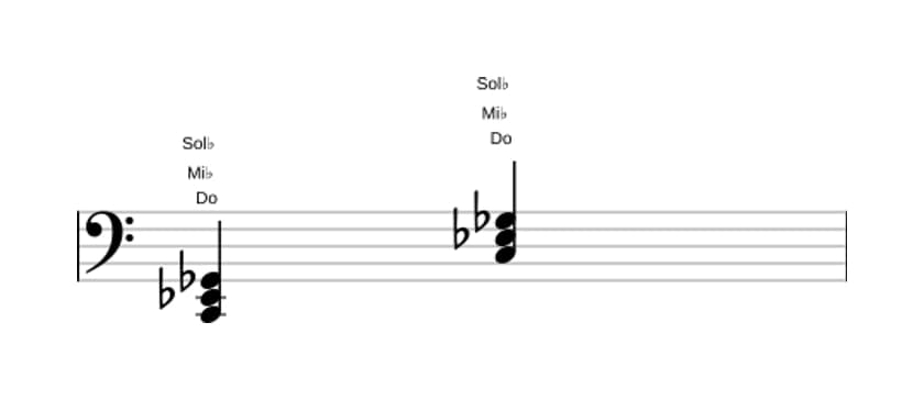 Partitura de Do Disminuido en tres octavas (2)