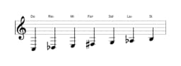 Partitura de la escala Do Doble armónica lidia en tres octavas (3)