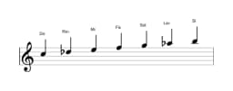 Partitura de la escala Do Doble armónica mayor en tres octavas (5)