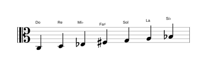 Partitura de la escala Do Doria sostenido cuatro en tres octavas (3)