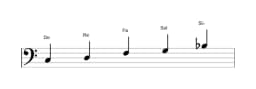 Partitura de la escala Do Egipcia en tres octavas (3)