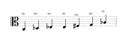 Partitura de la escala Do Flamenca en tres octavas (3)