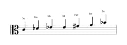 Partitura de la escala Do Flamenca en tres octavas (4)