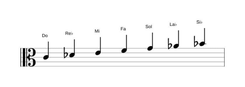 Partitura de la escala Do Frigia dominante en tres octavas (4)