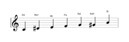 Partitura de la escala Do Heptatónica aumentada en tres octavas (4)