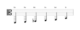 Partitura de la escala Do Hexatónica menor en tres octavas (2)