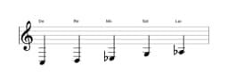 Partitura de la escala Do Hirajoshi en tres octavas (3)