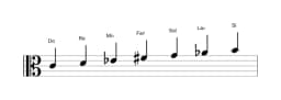 Partitura de la escala Do Hungara menor en tres octavas (4)