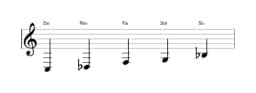 Partitura de la escala Do In-sen en tres octavas (3)