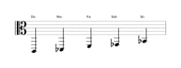 Partitura de la escala Do Iwato en tres octavas (2)