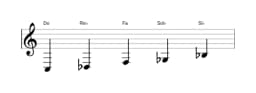 Partitura de la escala Do Iwato en tres octavas (3)