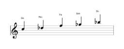 Partitura de la escala Do Iwato en tres octavas (5)
