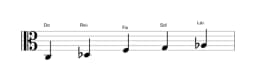 Partitura de la escala Do Kumoijoshi en tres octavas (3)