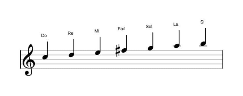 Partitura de la escala Do Lidia en tres octavas (5)