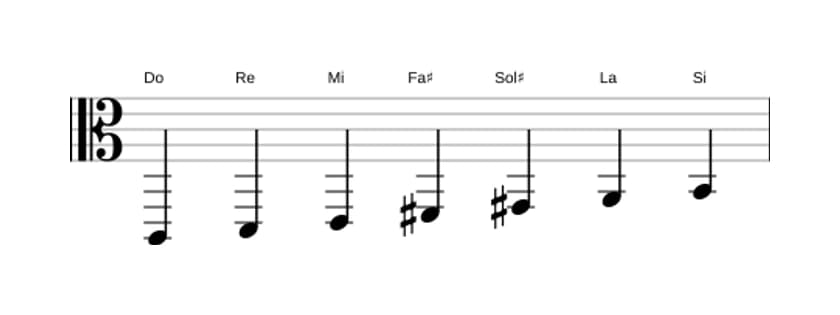 Partitura de la escala Do Lidia aumentada en tres octavas (2)