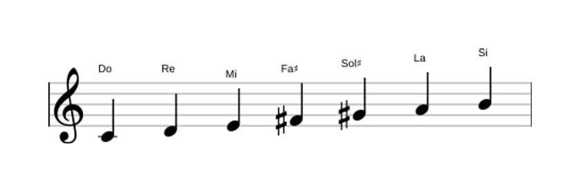 Partitura de la escala Do Lidia aumentada en tres octavas (4)