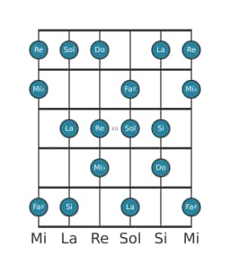 Escala de guitarra para Do Lidia disminuida en posición 9