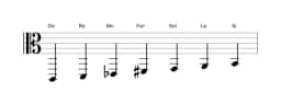 Partitura de la escala Do Lidia disminuida en tres octavas (2)