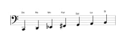 Partitura de la escala Do Lidia disminuida en tres octavas (2)